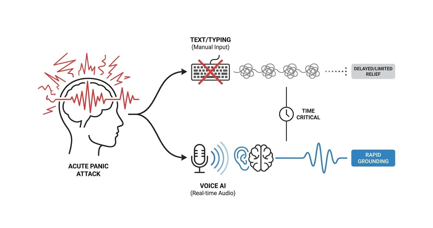App for Panic Disorder: 2026 Verdict on What Works