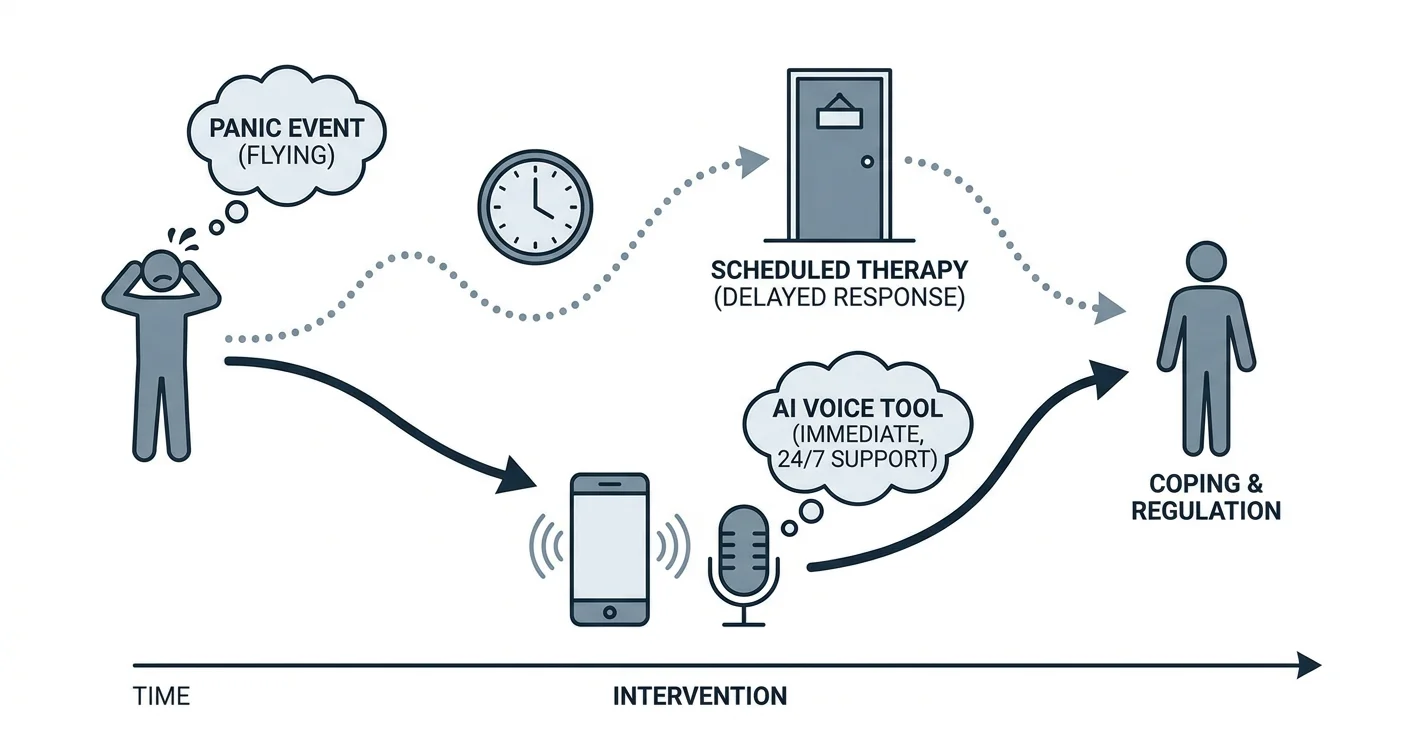 AI Coping Tools for Fear of Flying: 2026 Verdicts