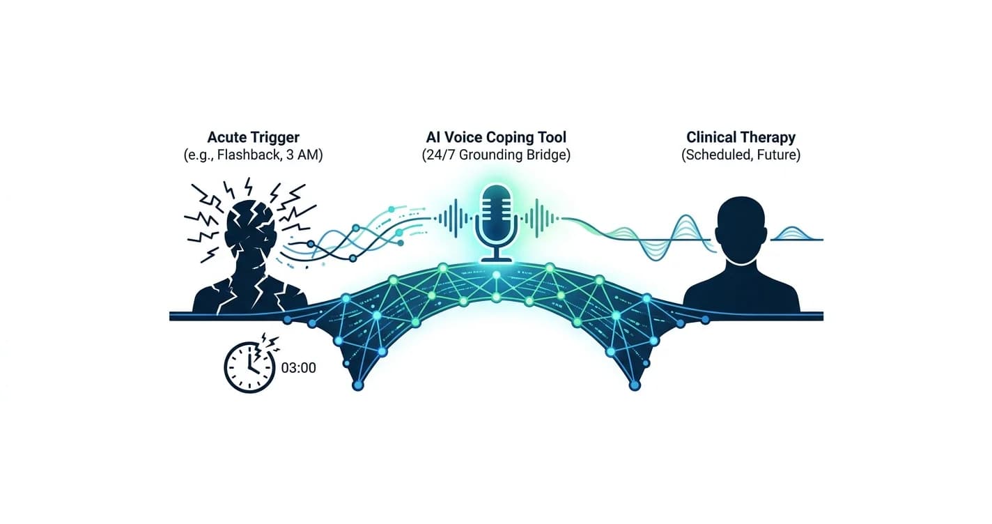AI Coping Tools for Medical Trauma & PTSD (2026)
