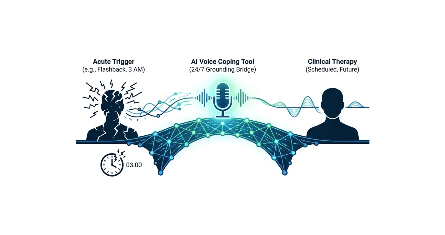 AI Coping Tools for Medical Trauma & PTSD (2026)