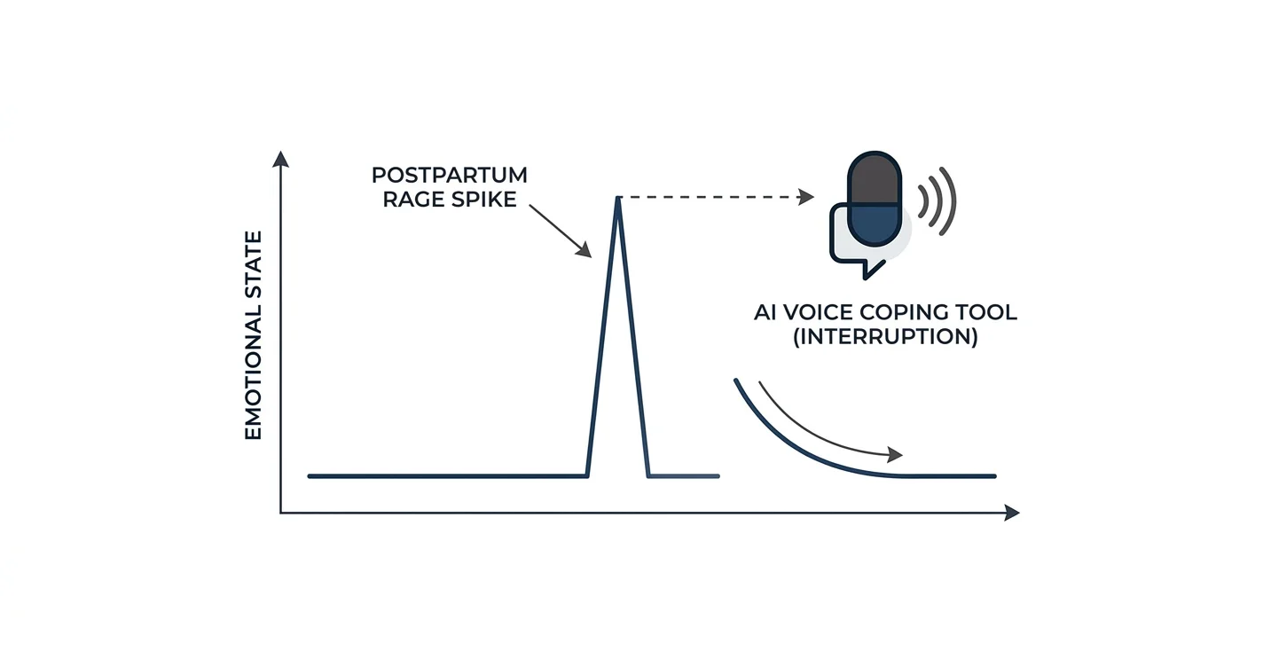 AI Coping Tools for Postpartum Rage: 2026 Verdict