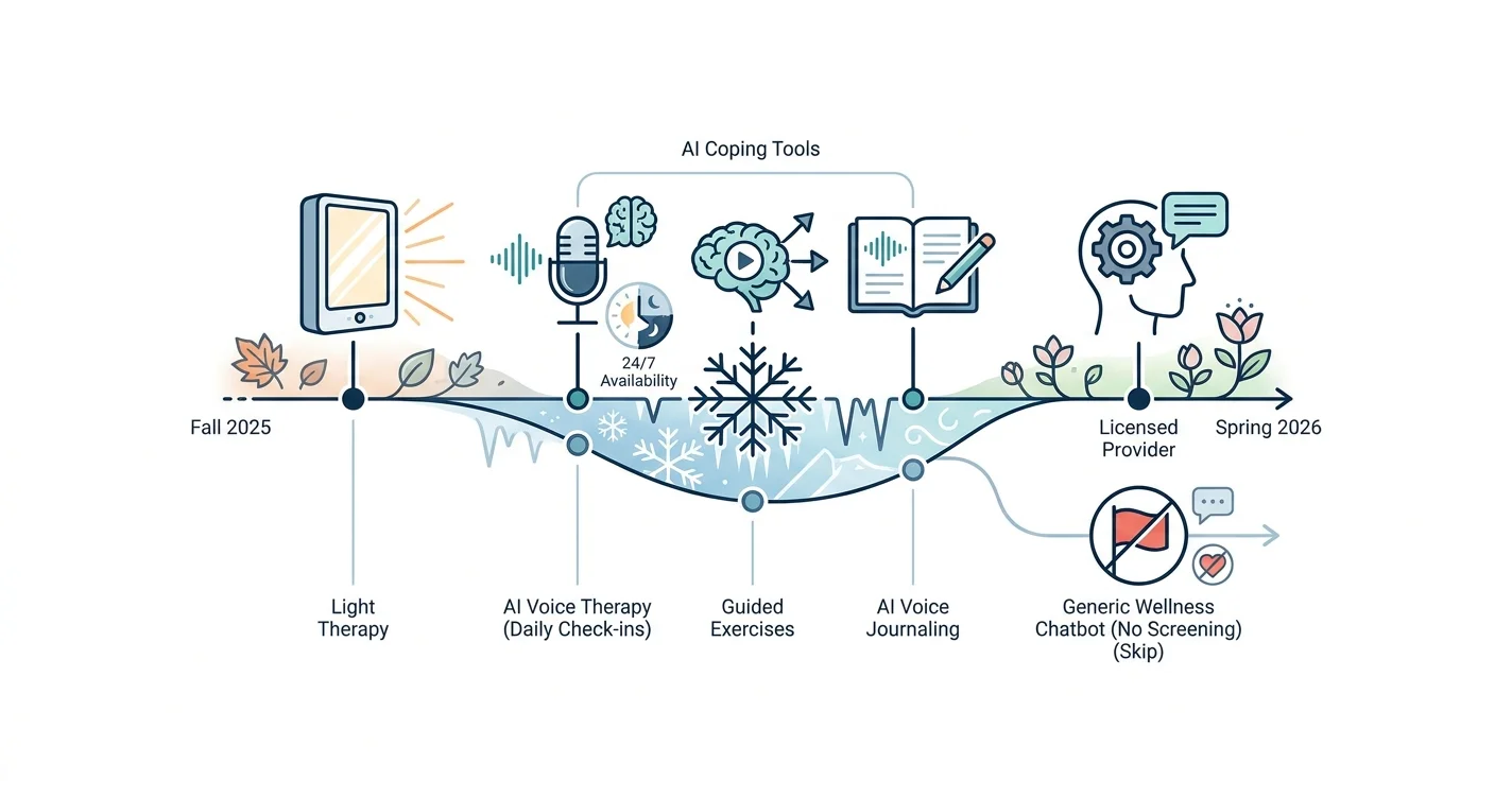 AI Coping Tools for Seasonal Affective Disorder (2026)