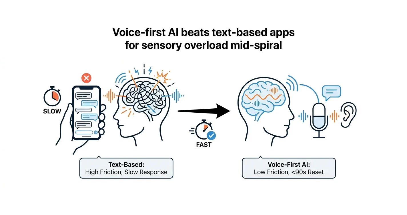 AI Coping Tools for Sensory Overload: 2026 Buyer's Guide