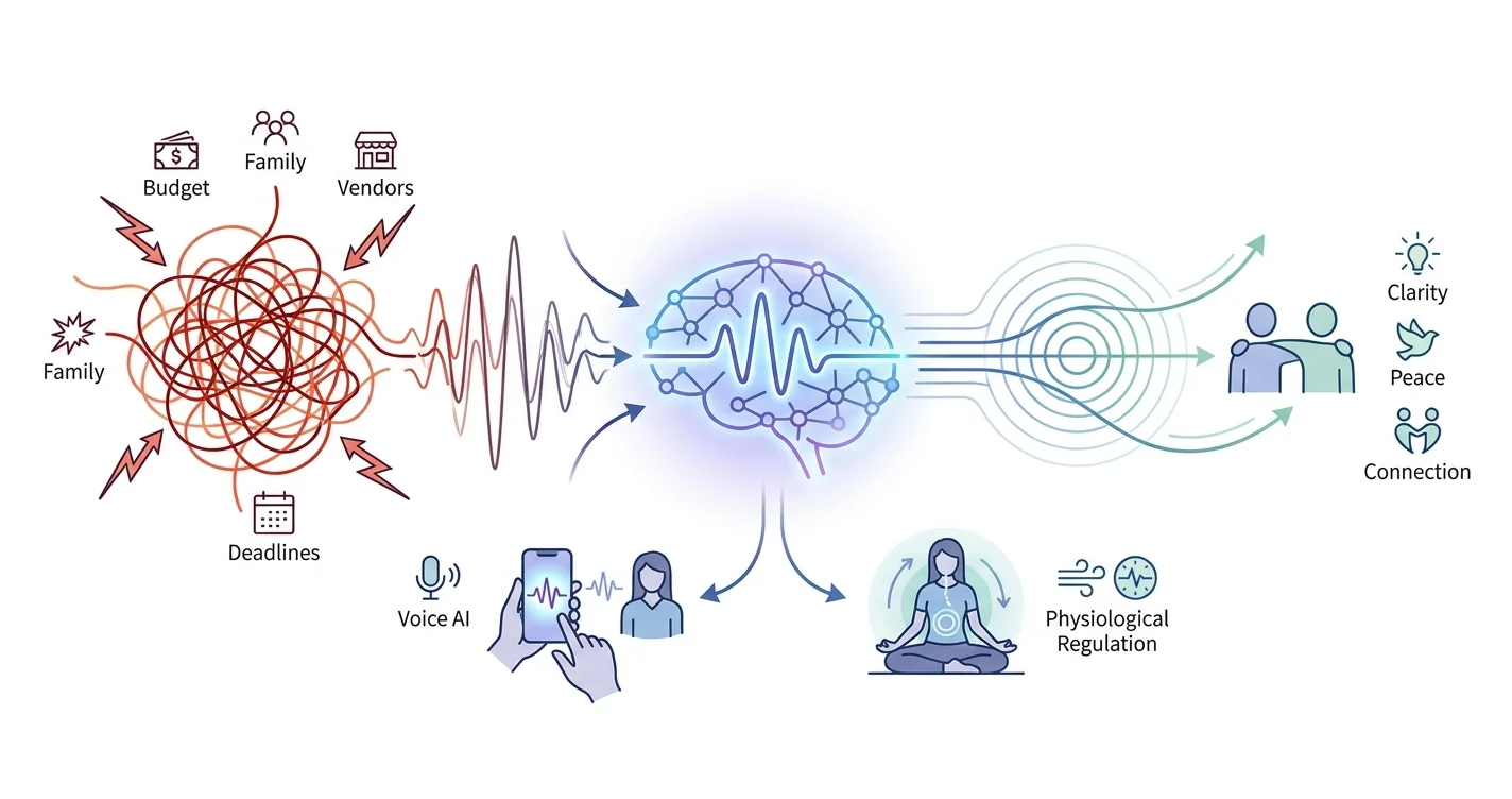 AI Coping Tools for Wedding Planning Stress (2026)
