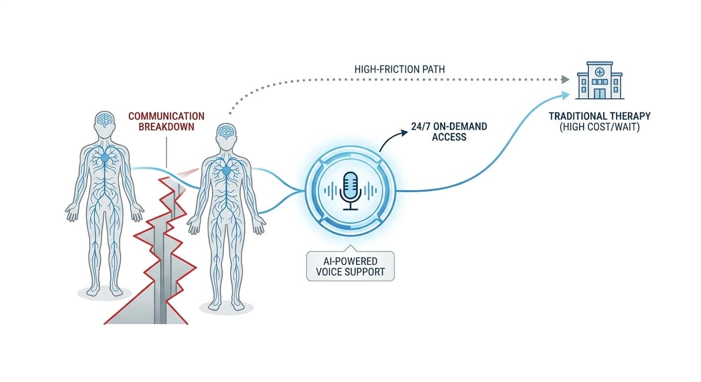 AI Couples Therapy for Communication (2026 Guide)
