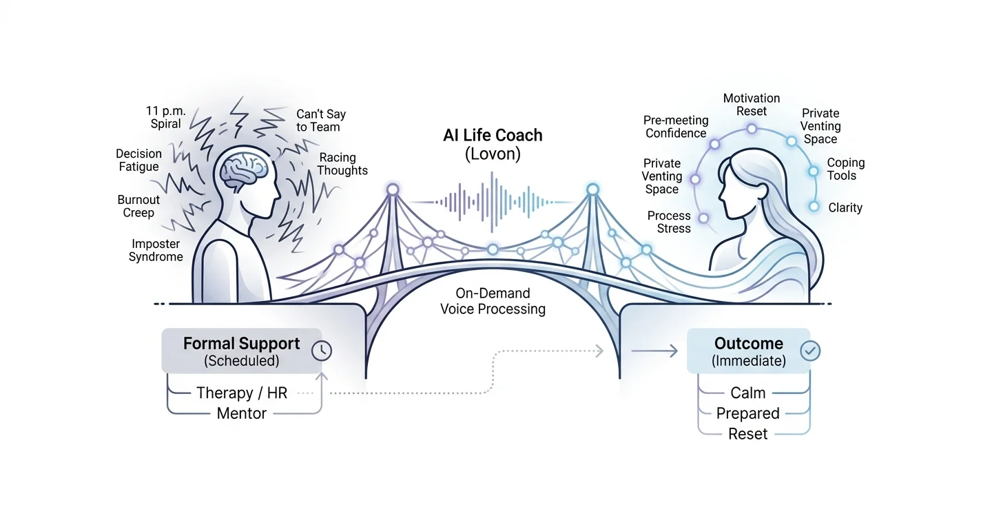 AI Life Coach for First-Time Managers: 2026 Verdict