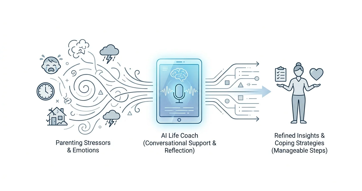 AI life coach for stay-at-home parents: complete 2026 guide
