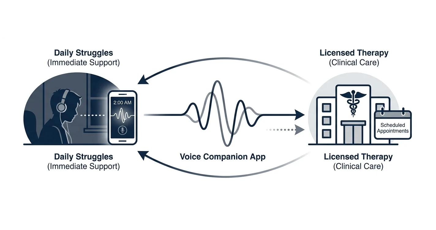 Mental Health App for Teens 2026: What Actually Works