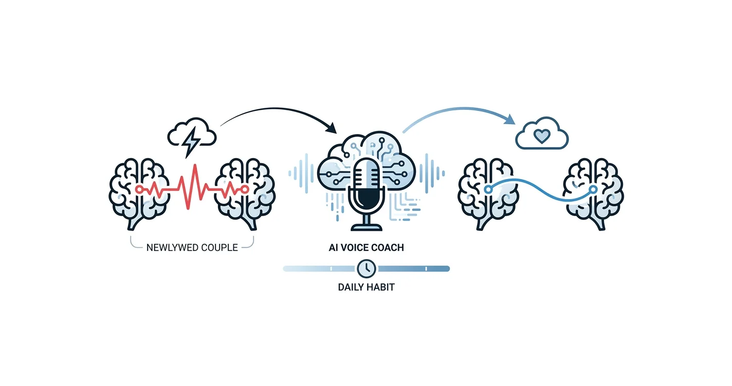 AI Relationship Coach for Newlyweds: 2026 Verdict