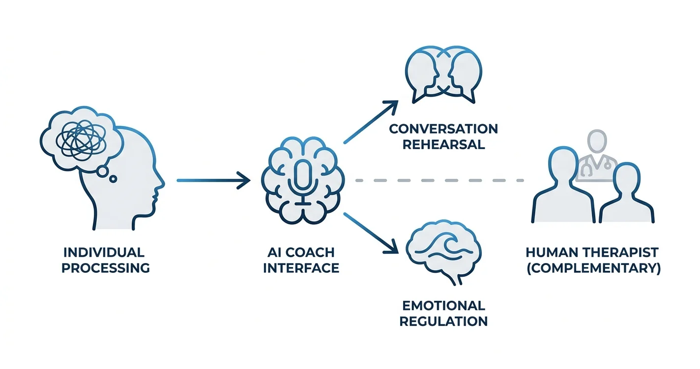 AI Relationship Coach for Open Relationships (2026)