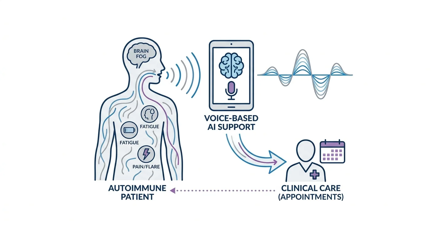 AI Support App for Autoimmune Disease Mental Health 2026