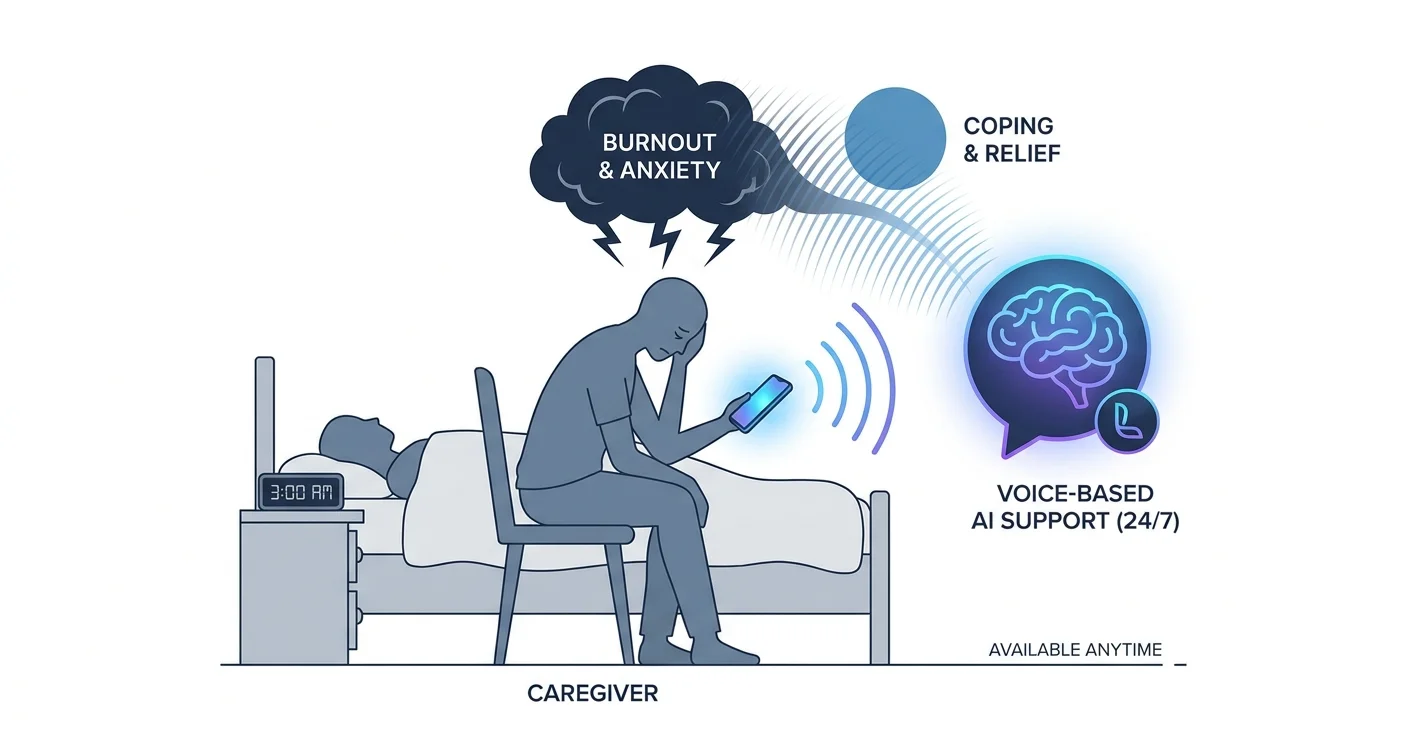 AI Support App for Caregiver Burnout: 2026 Verdict