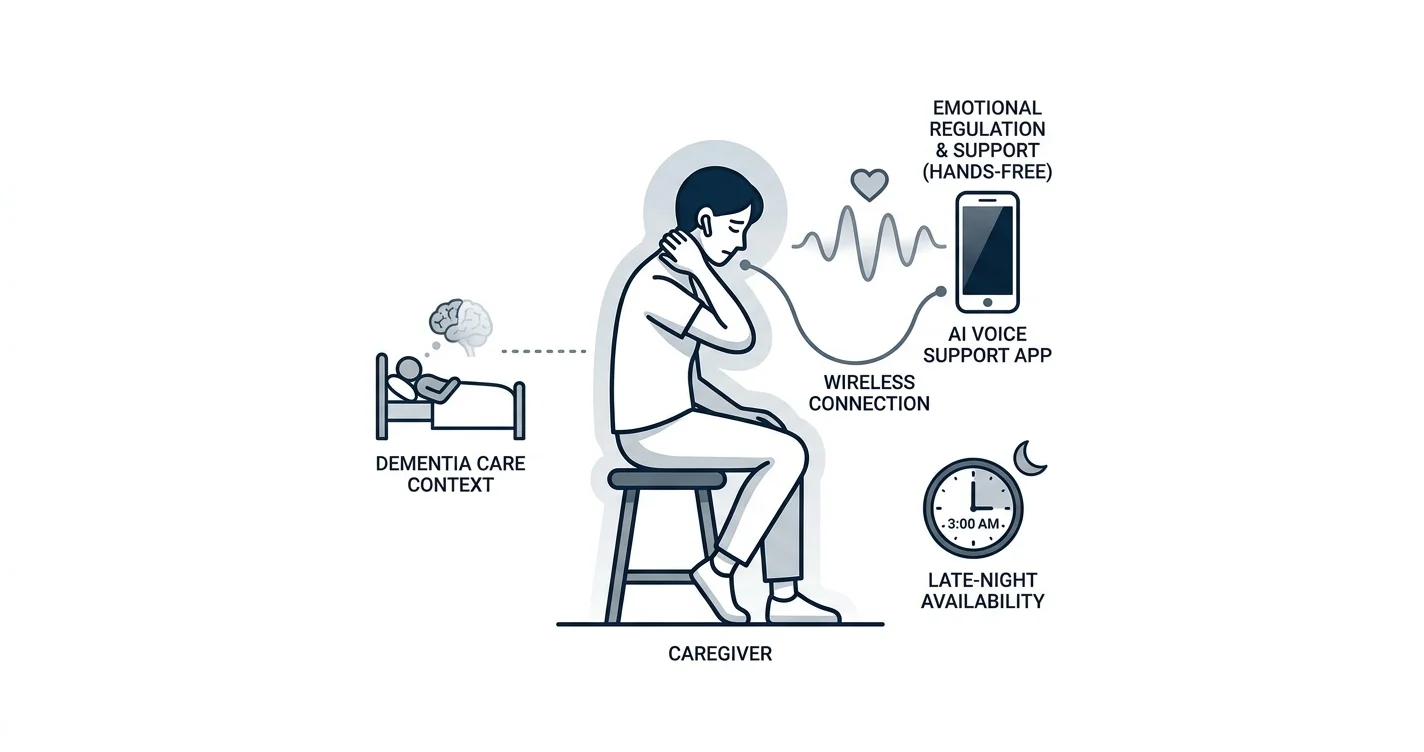 AI Support App for Dementia Caregivers: 2026 Verdict
