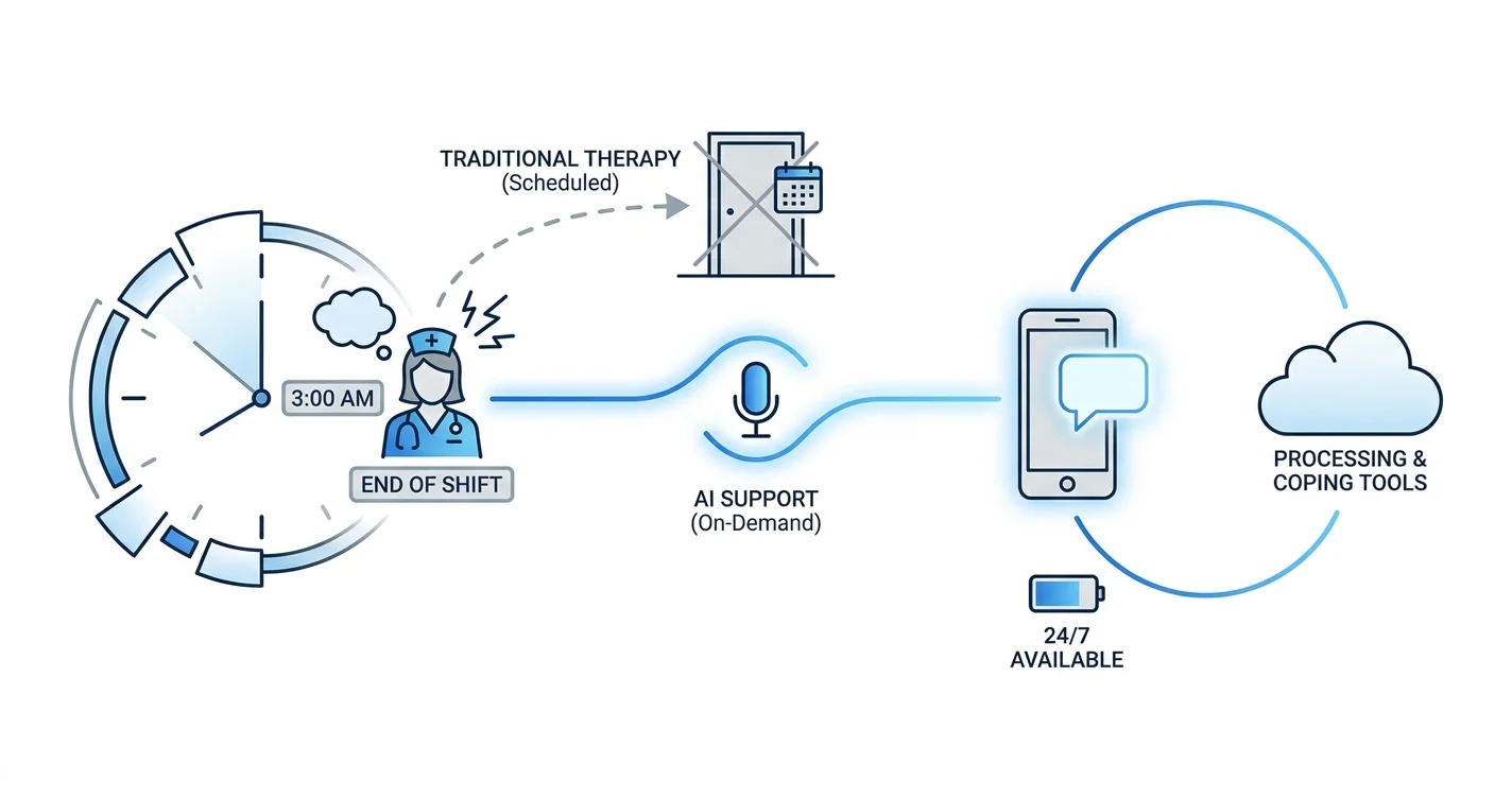 AI Support App for Nurse Burnout: 2026 Verdict