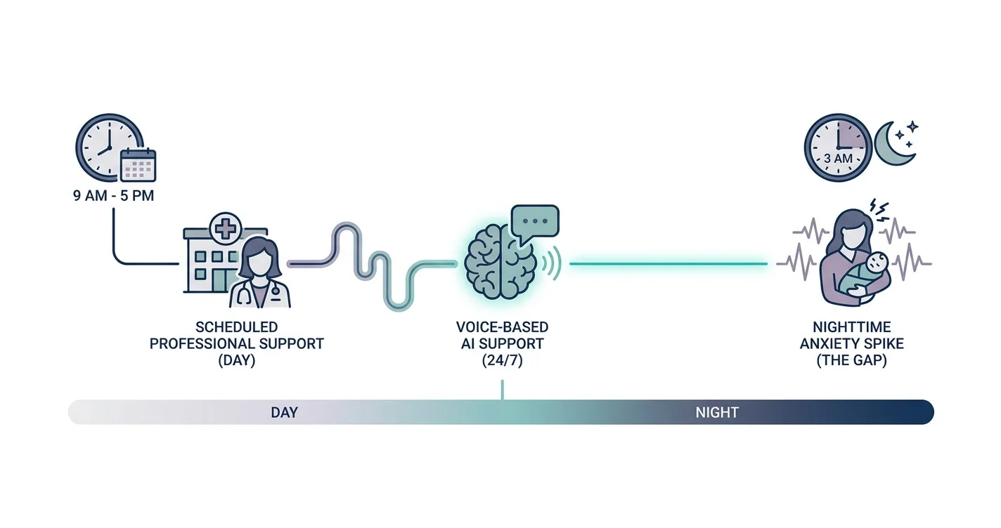 AI App for Postpartum Anxiety: 2026 Buying Guide