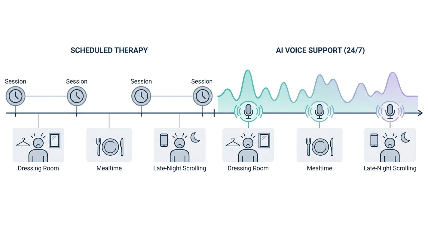 AI Therapy App for Body Image Issues: 2026 Verdict