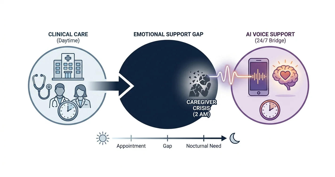 AI Therapy App for Cancer Caregivers: 2026 Verdict