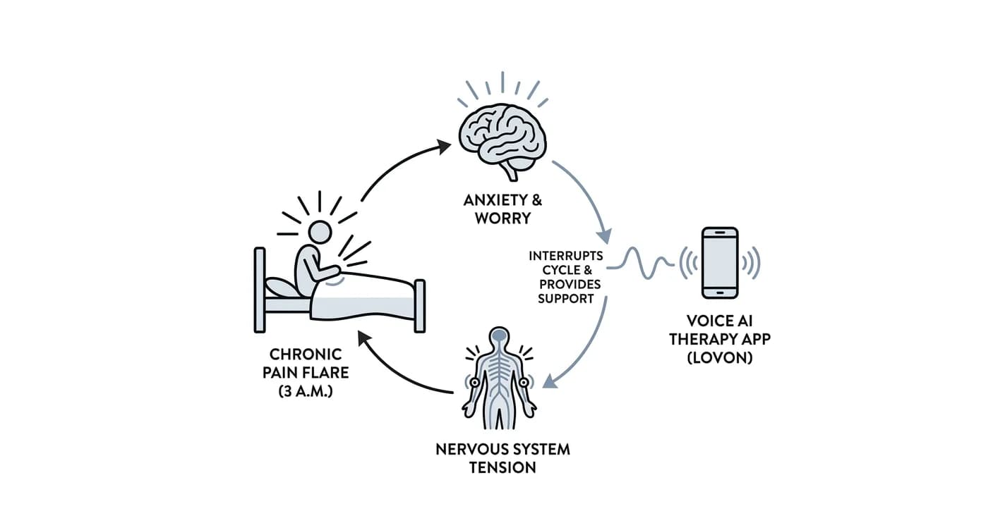 AI Therapy App for Chronic Pain: 2026 Verdict