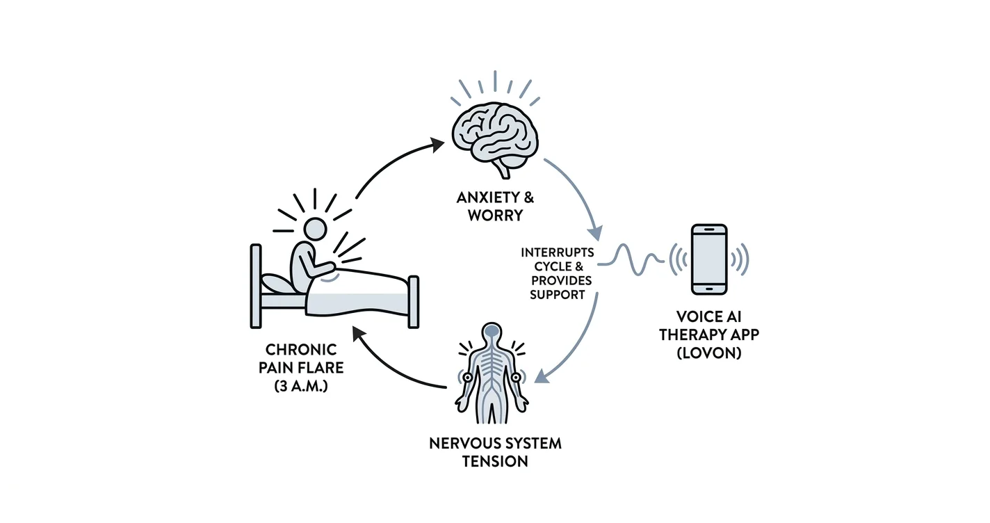 AI Therapy App for Chronic Pain: 2026 Verdict