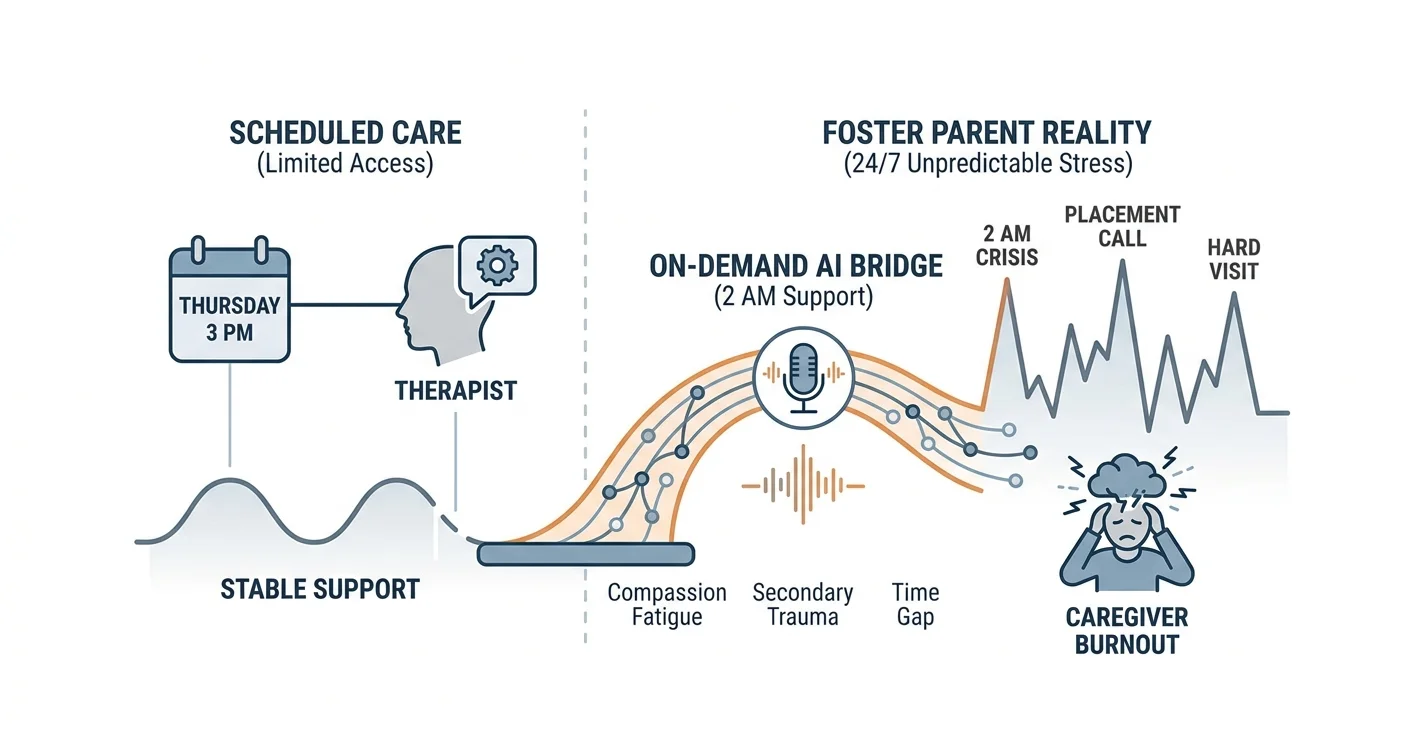 AI Therapy App for Foster Parents: 2026 Verdict