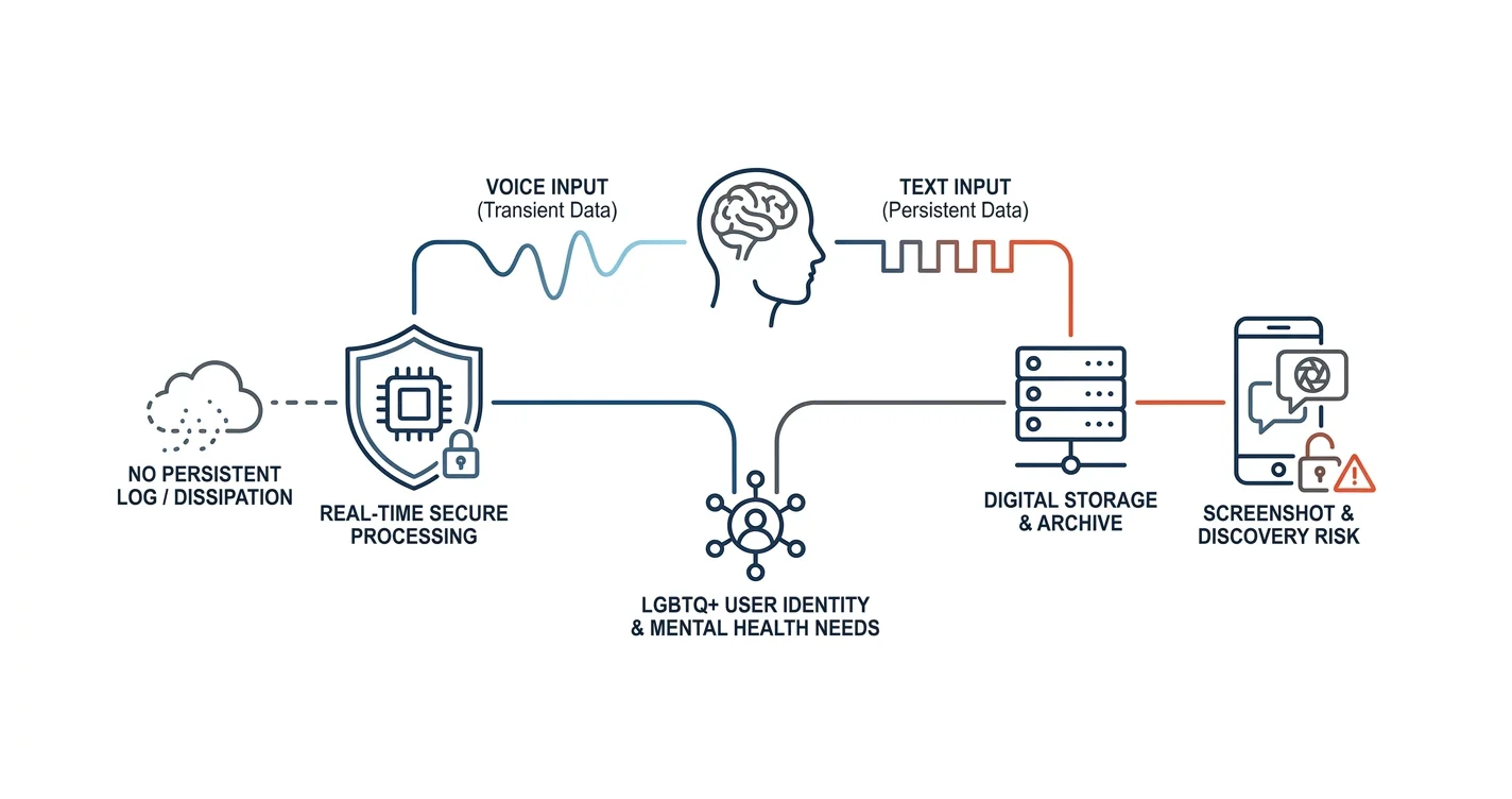 Best AI Therapy App for LGBTQ+ Mental Health in 2026