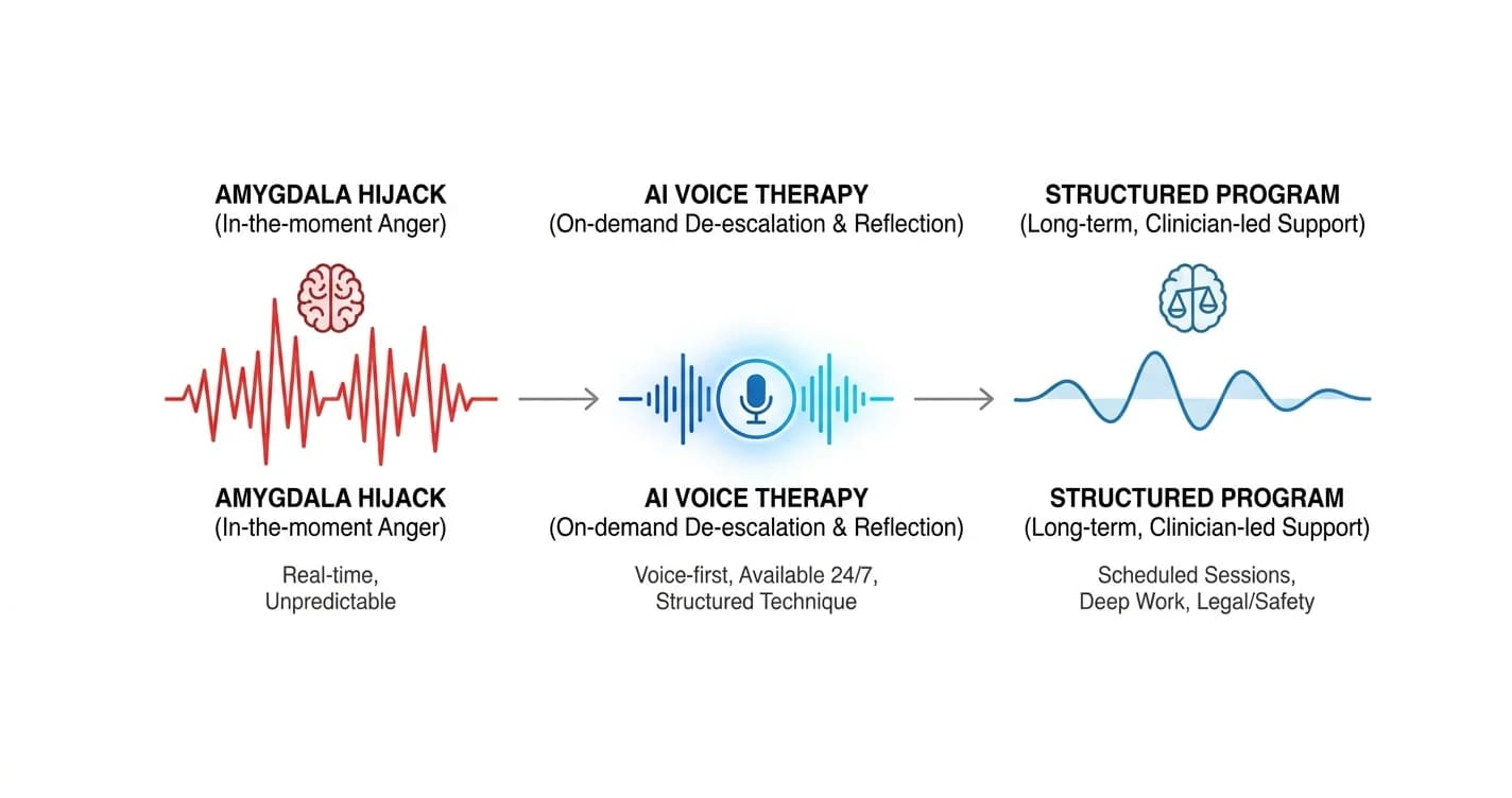 AI Therapy for Anger Management: Worth It in 2026?