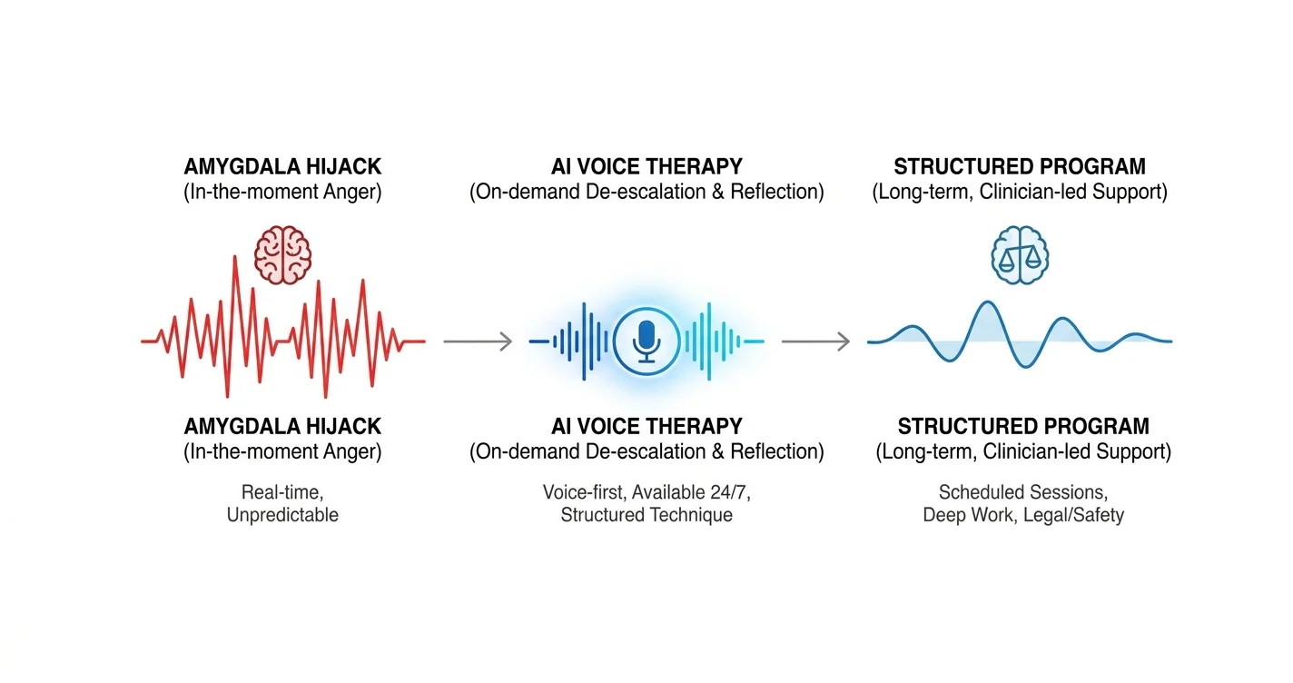 AI Therapy for Anger Management: Worth It in 2026?