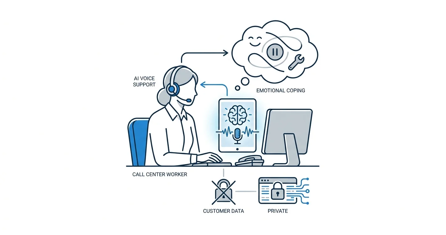 AI therapy for call center workers: complete 2026 guide