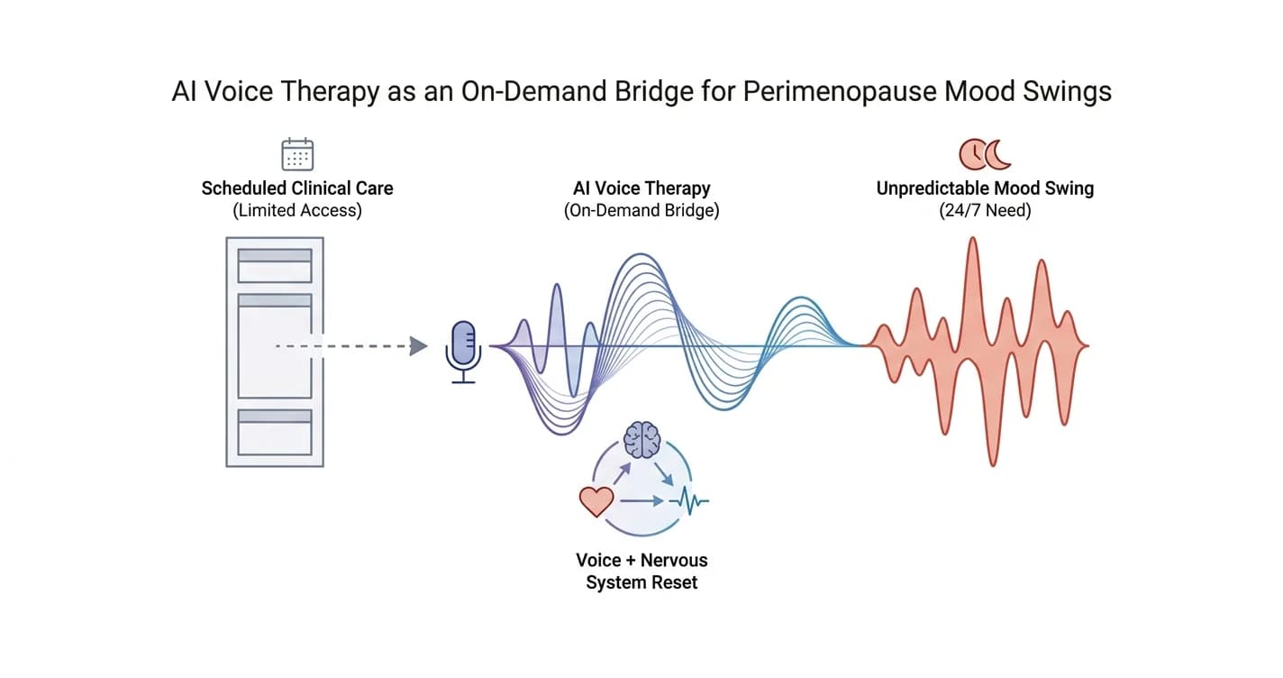 AI Therapy for Perimenopause Mood Swings: 2026 Verdict