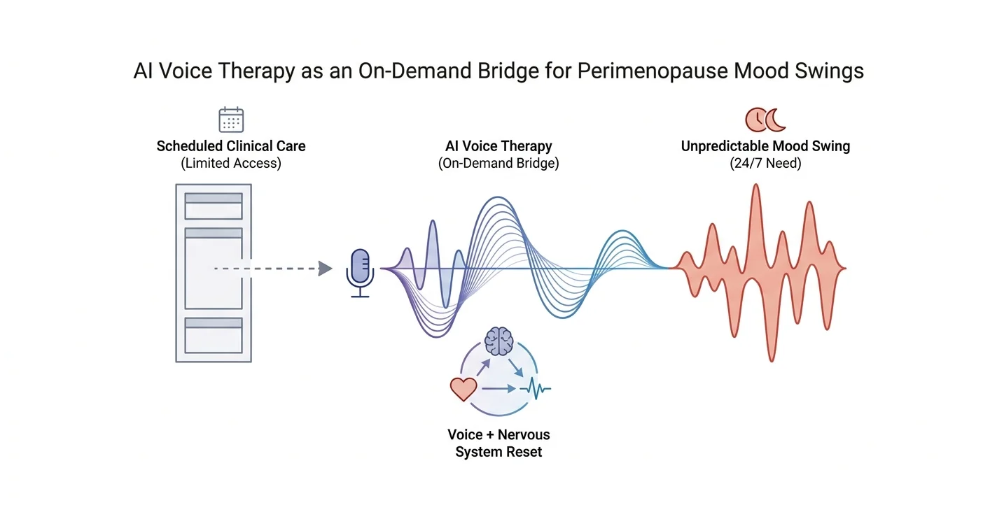 AI Therapy for Perimenopause Mood Swings: 2026 Verdict