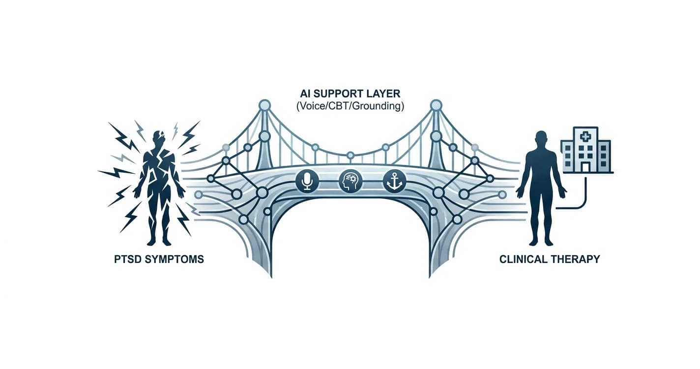 AI Therapy for PTSD: Top Apps Ranked 2026