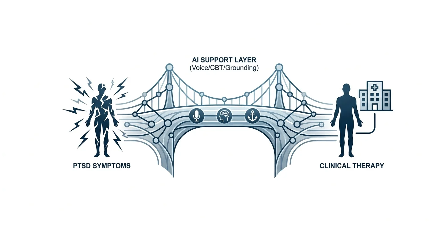 AI Therapy for PTSD: Top Apps Ranked 2026