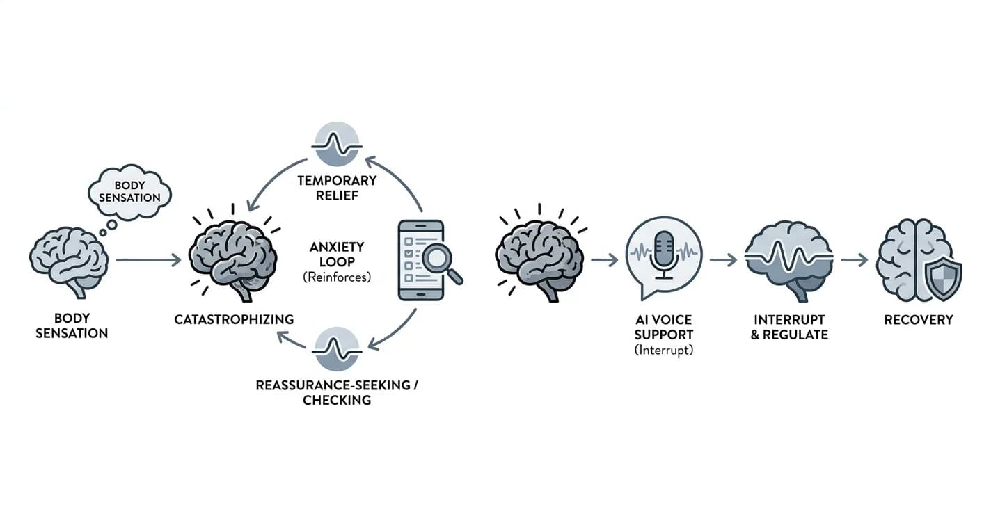 Best AI App for Health Anxiety in 2026: Ranked