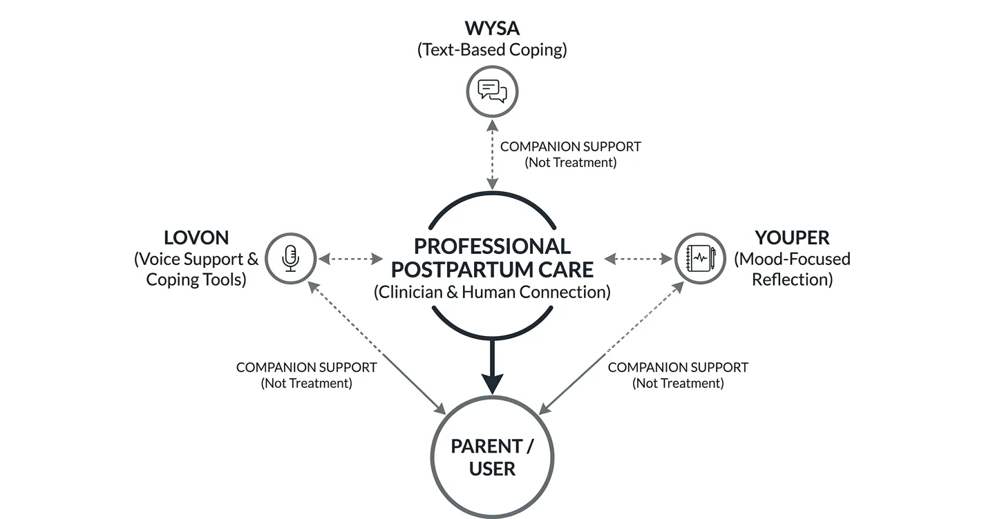 Best AI apps for postpartum depression support in 2026