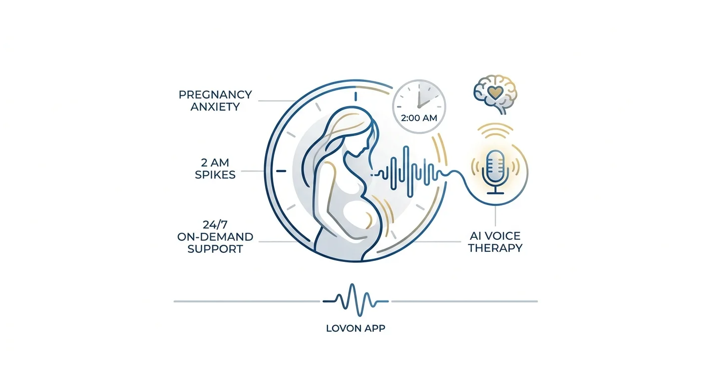 Best App for Pregnancy Anxiety in 2026: Ranked Guide