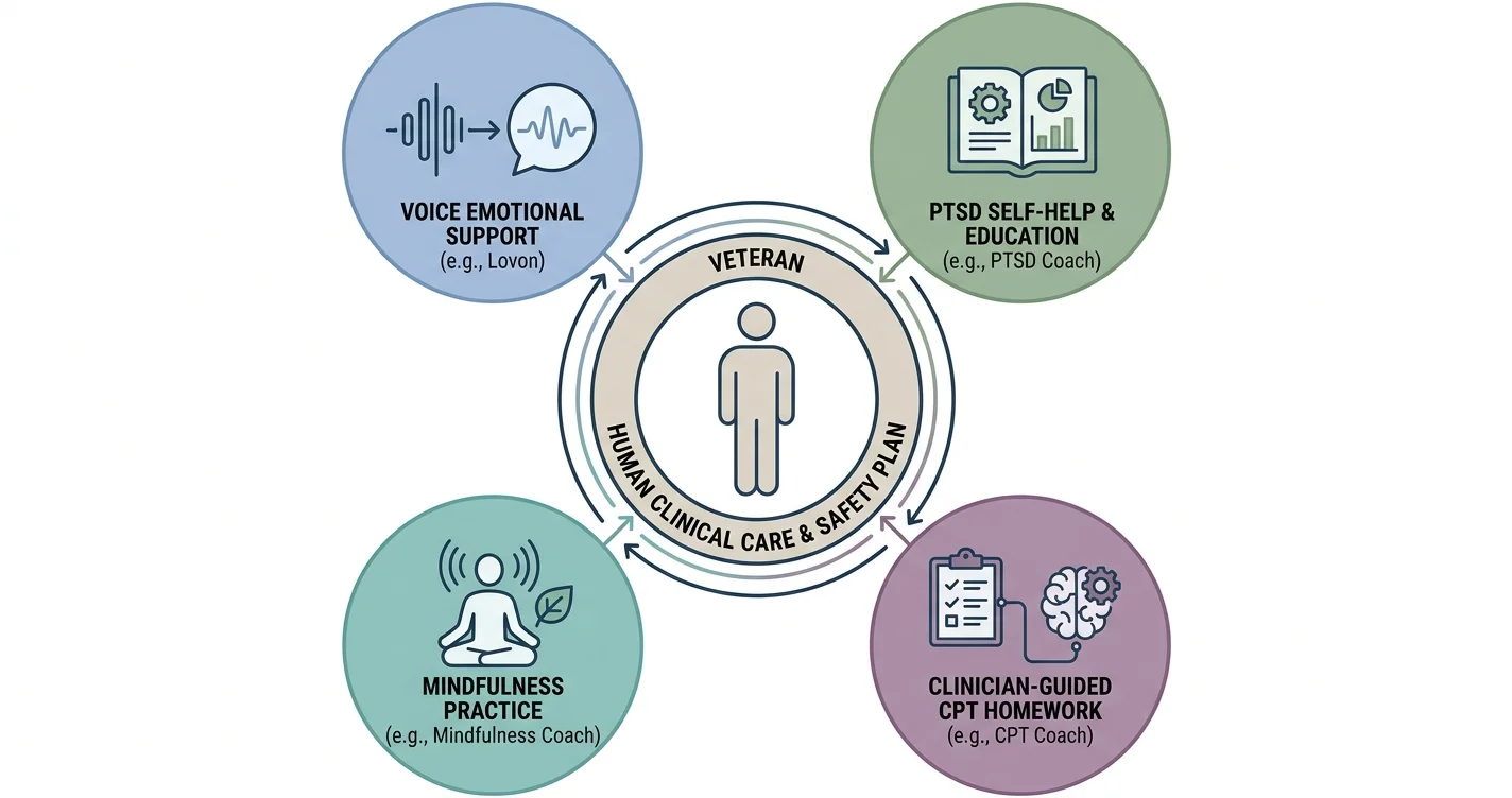 Best AI apps for veterans with PTSD in 2026