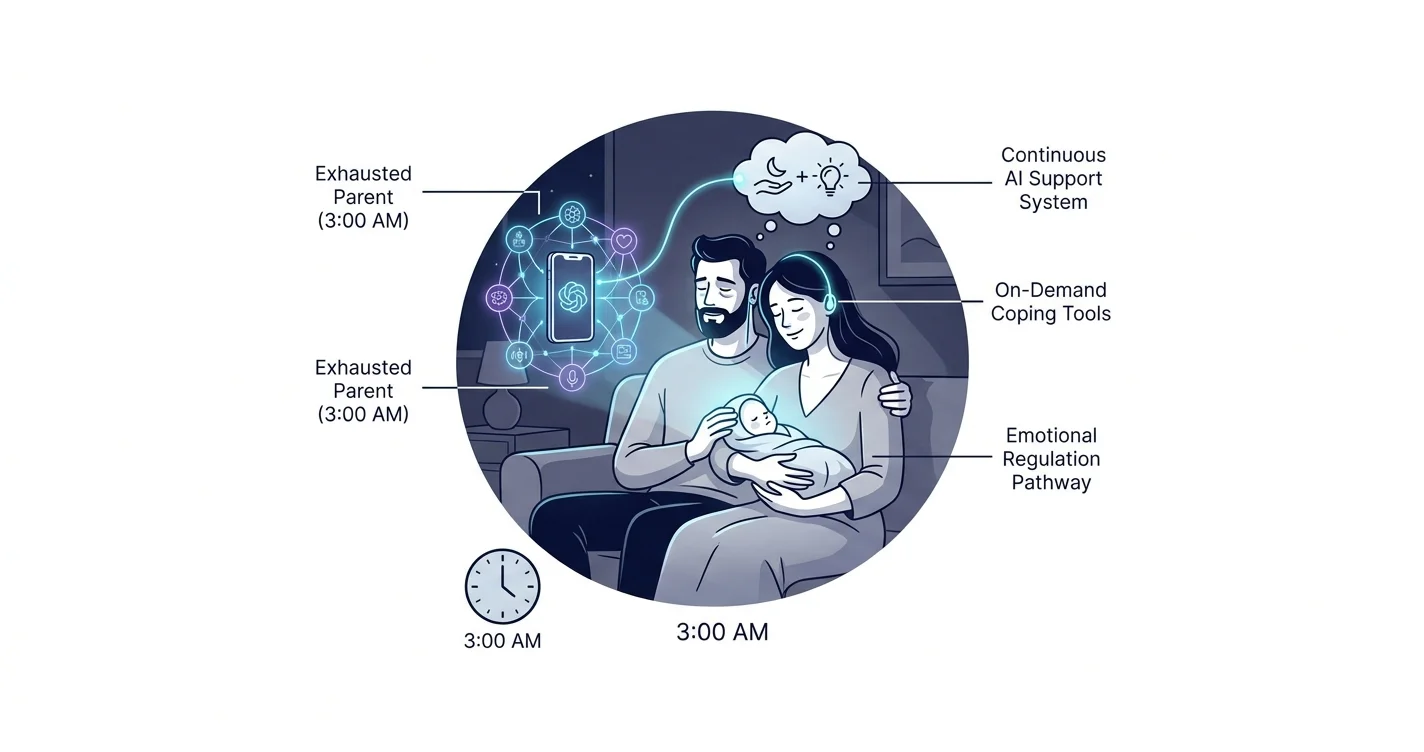 Best AI Life Coach App for New Parents in 2026