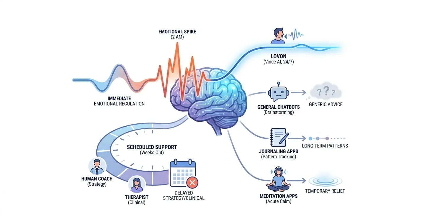Best AI Life Coach for Entrepreneurs in 2026, Ranked