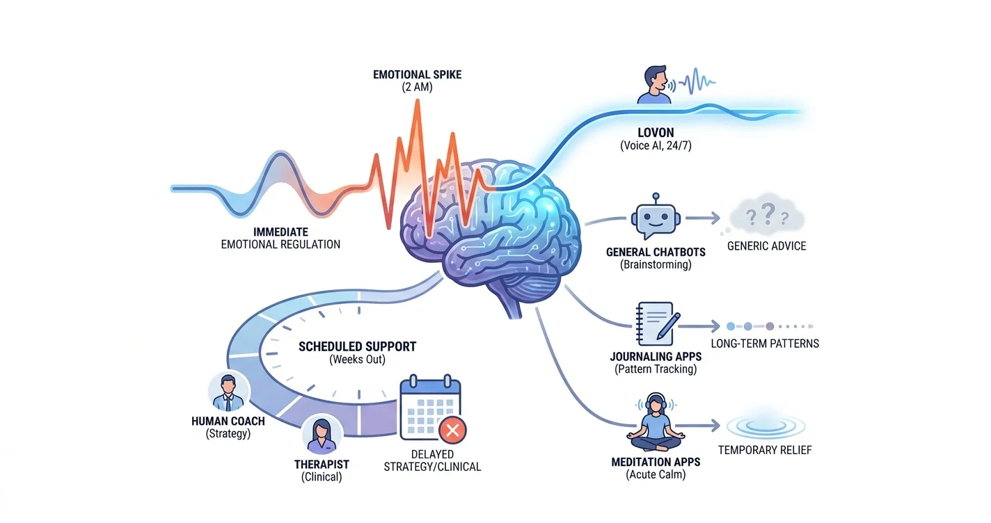 Best AI Life Coach for Entrepreneurs in 2026, Ranked