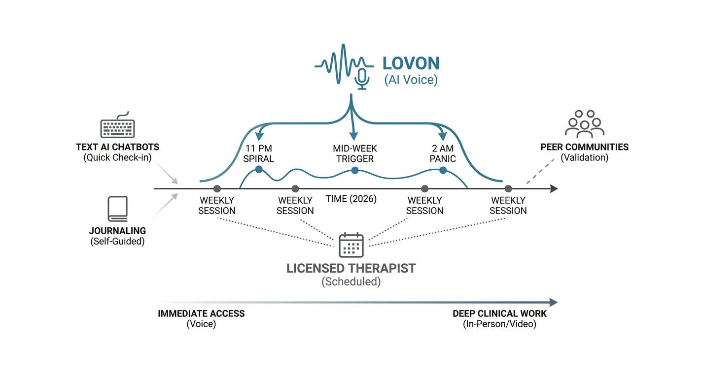 Best AI Therapy App for Religious Trauma in 2026 (Lovon)