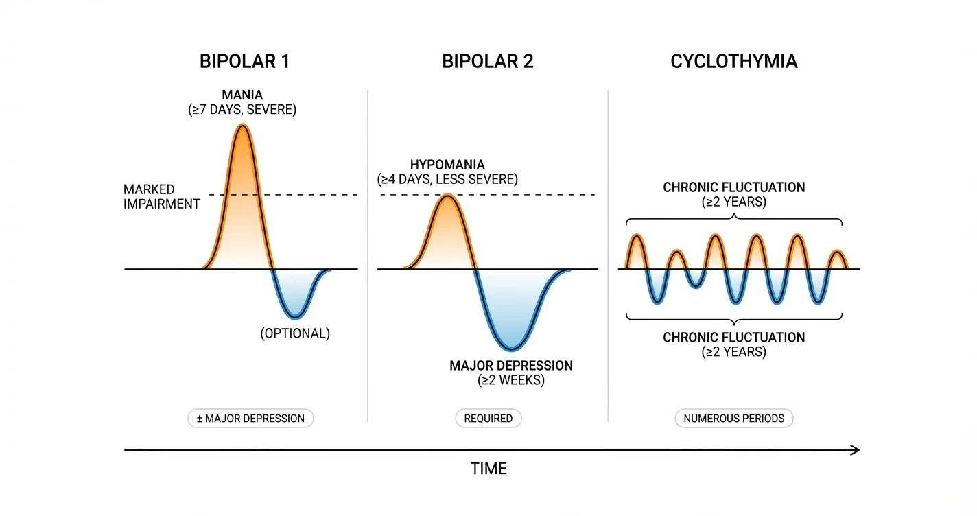 Bipolar Disorder Diagnostic Criteria Explained