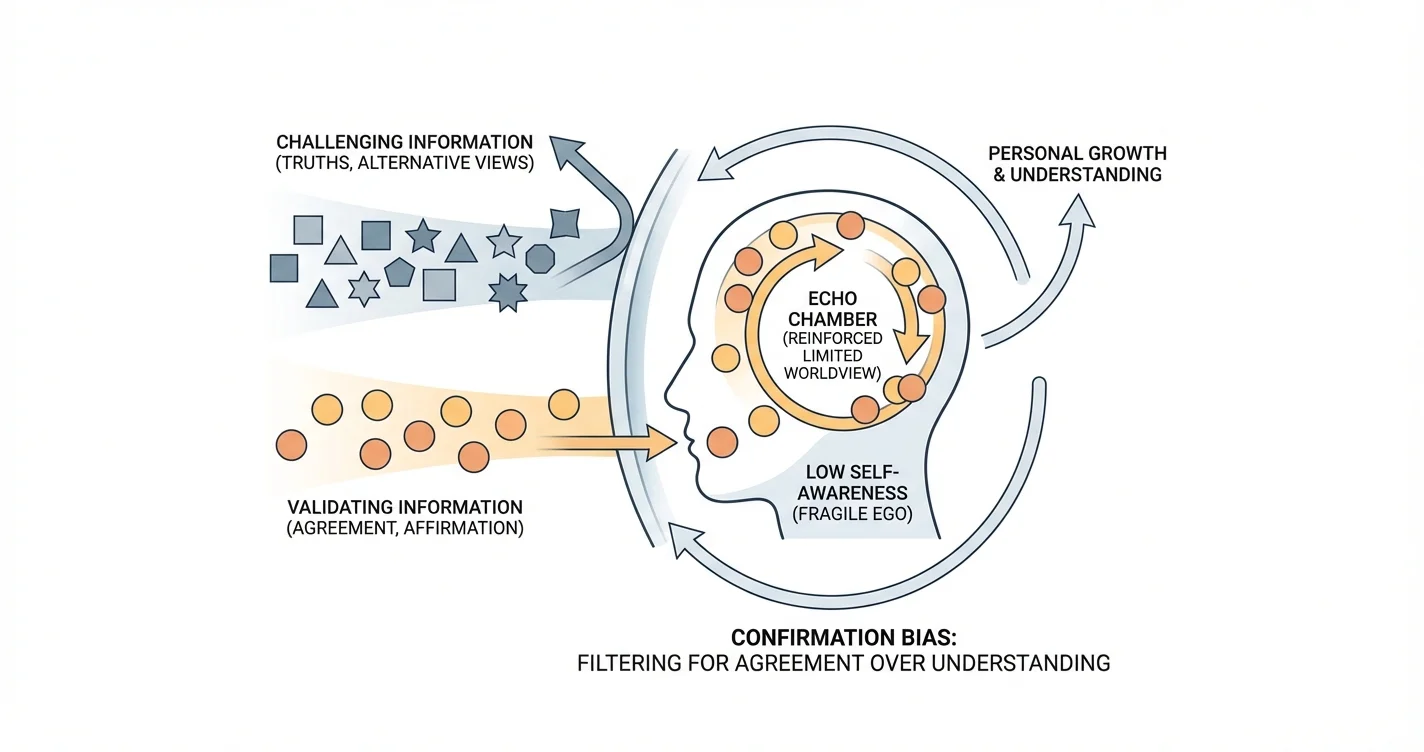 Confirmation Bias in Low Self-Awareness: Agreement Over Understanding