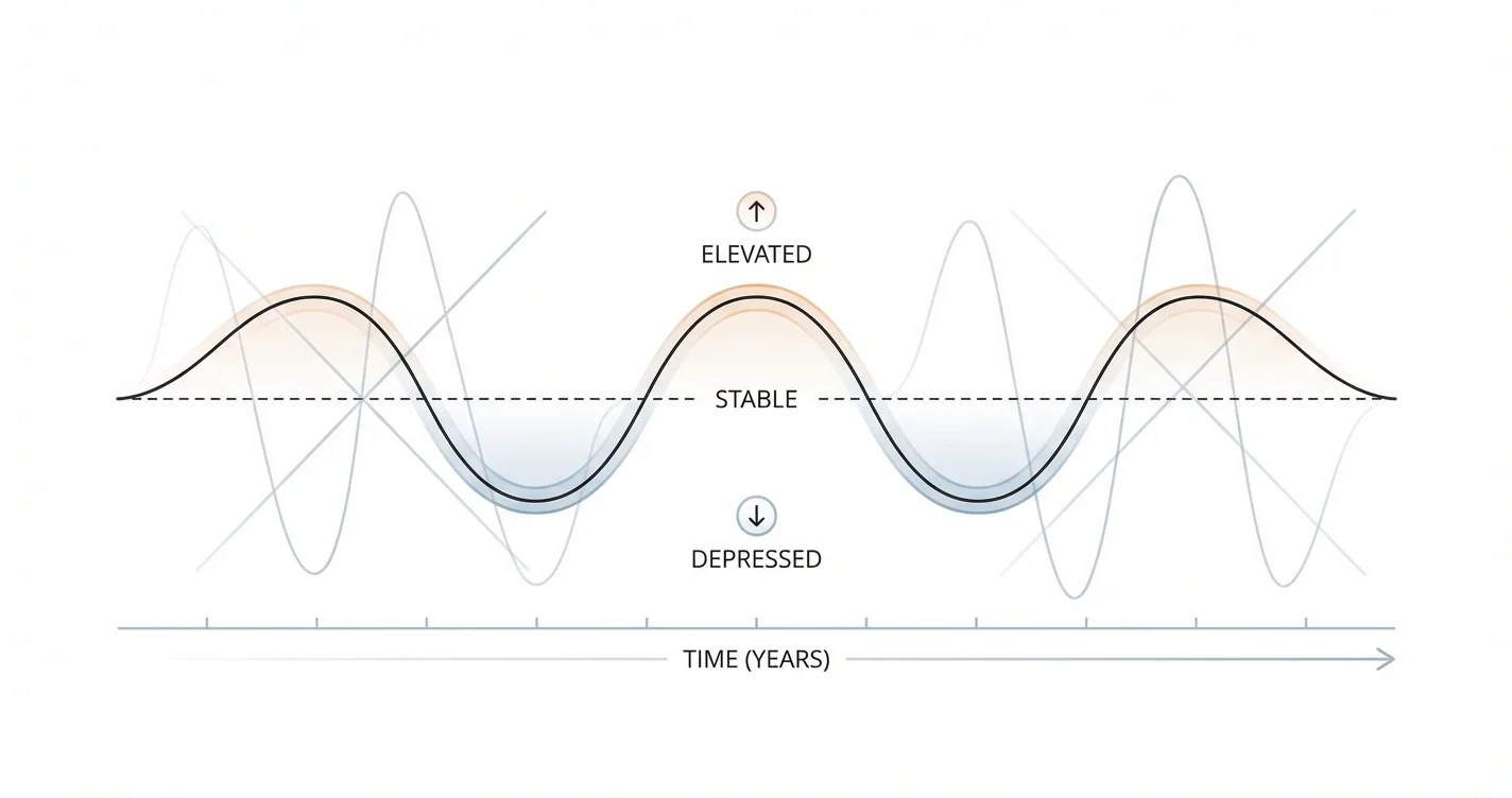 Cyclothymic Disorder as an Overlooked Mood Condition