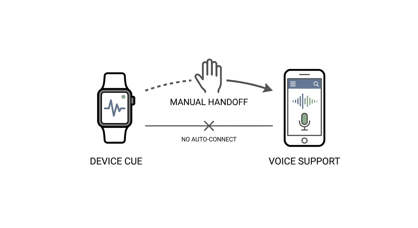 Fitbit to stress-spike coping alerts: complete 2026 workflow