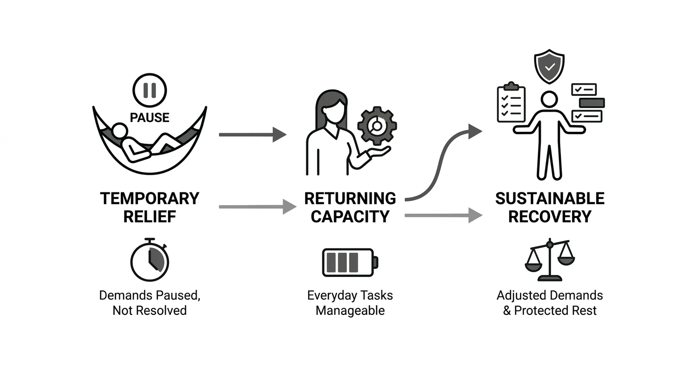 How long does burnout recovery usually take?