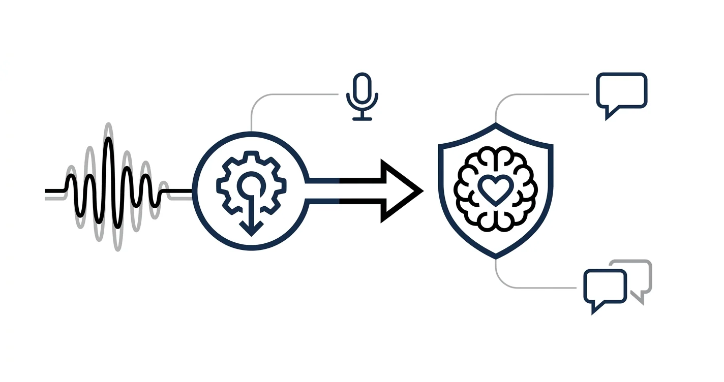 How to connect Lovon to Siri for instant voice sessions