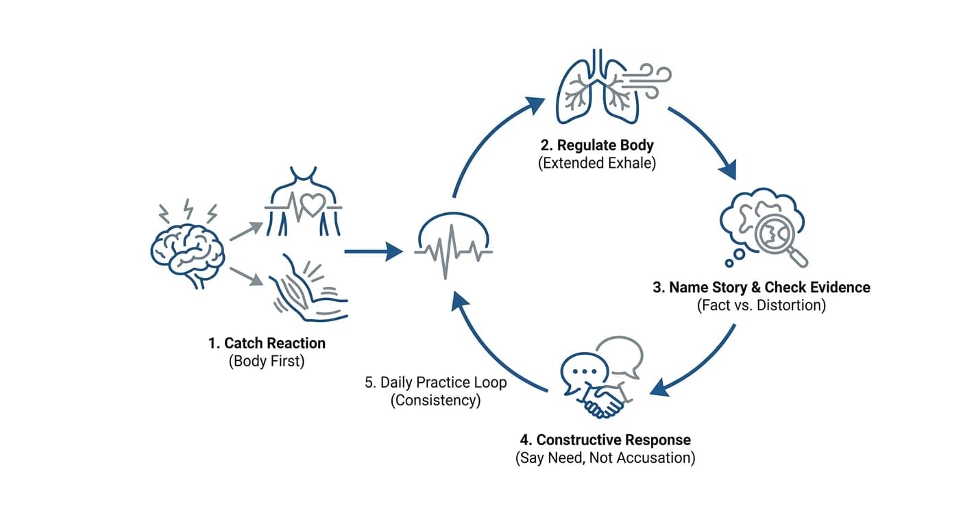 Rejection Sensitivity in Adults: How to Cope in 2026