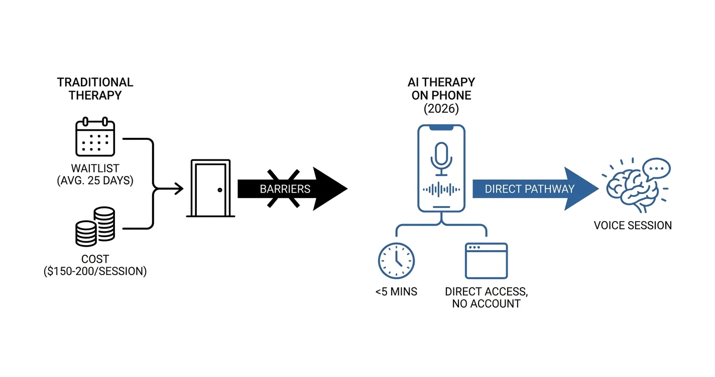 How to Get Free AI Therapy on Your Phone (2026)