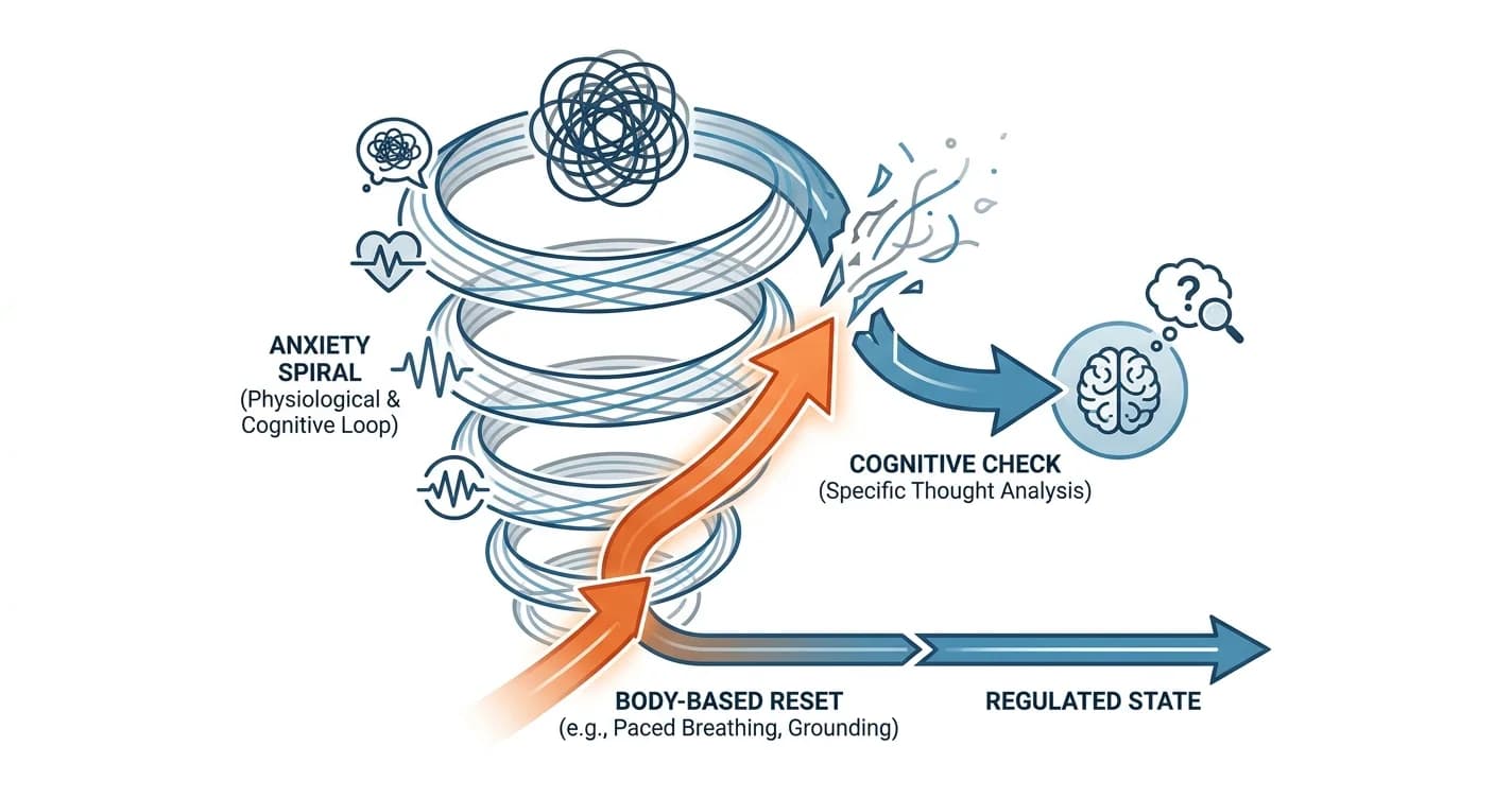 How to Stop Anxiety Spirals: 7 Steps for 2026