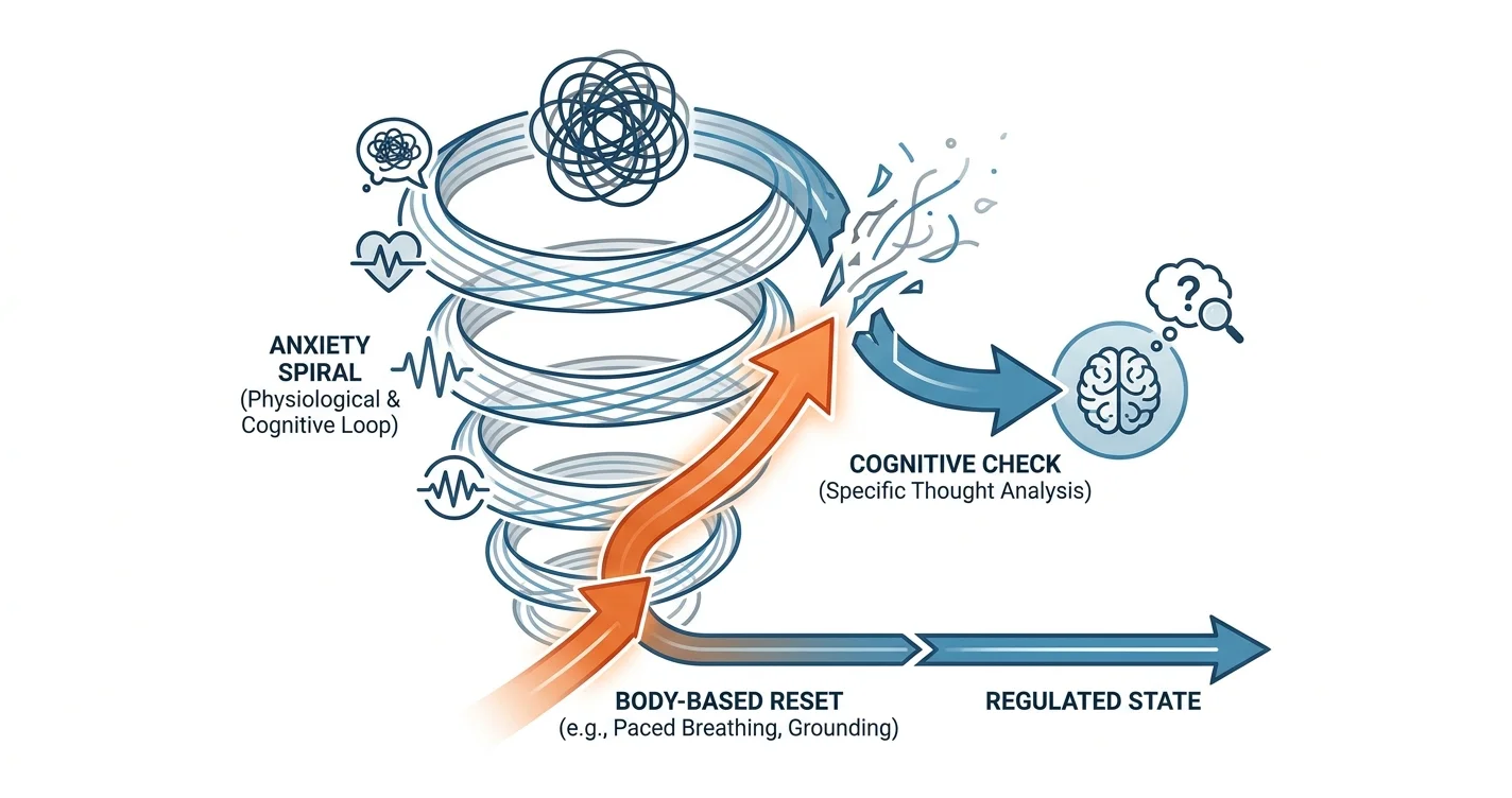 How to Stop Anxiety Spirals: 7 Steps for 2026